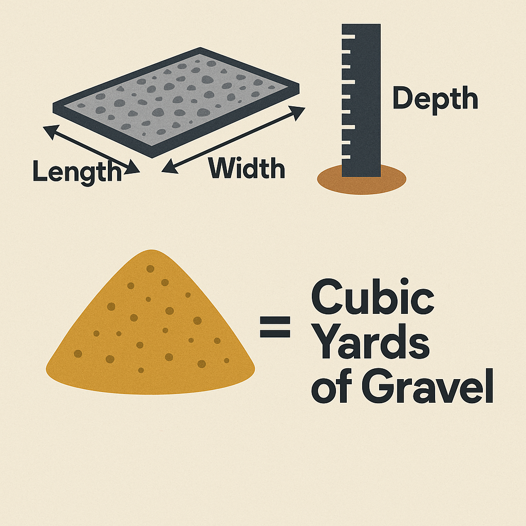 Gravel Driveway Calculator