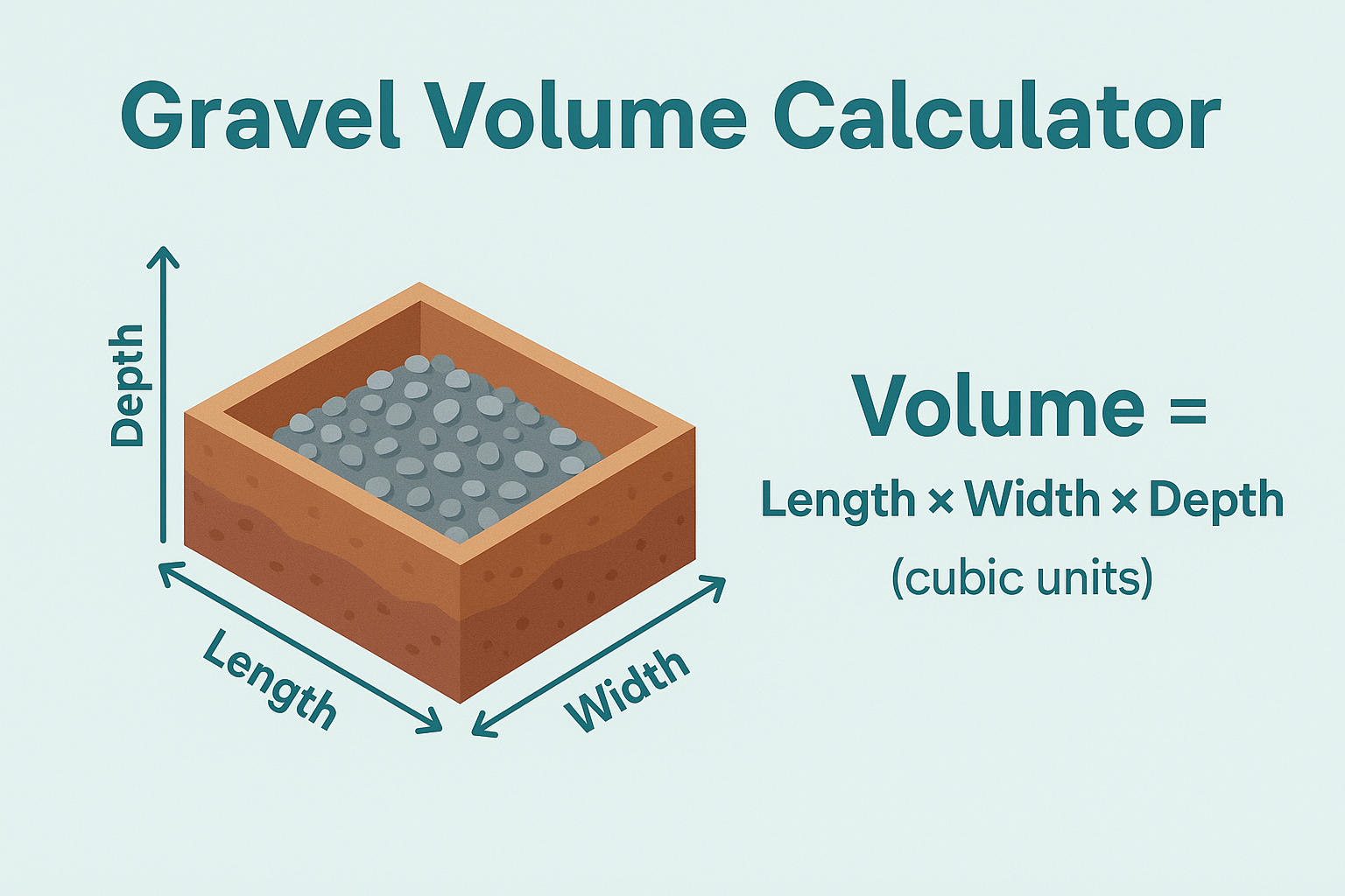 Gravel Volume Calculator