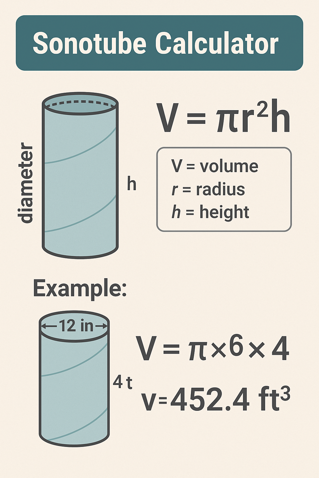 Sonotube Calculator