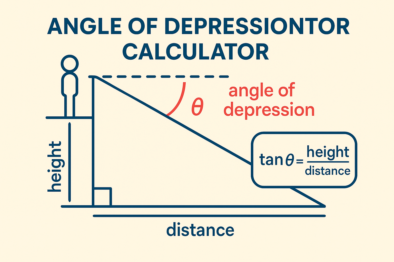 angle of depression calculator