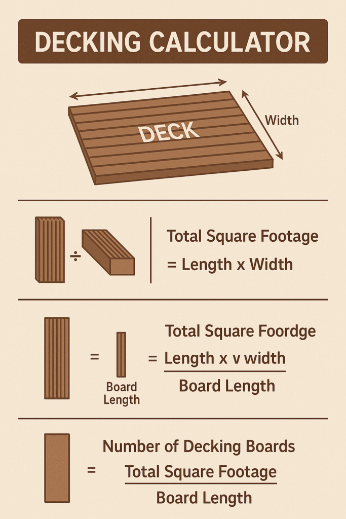 decking calculator
