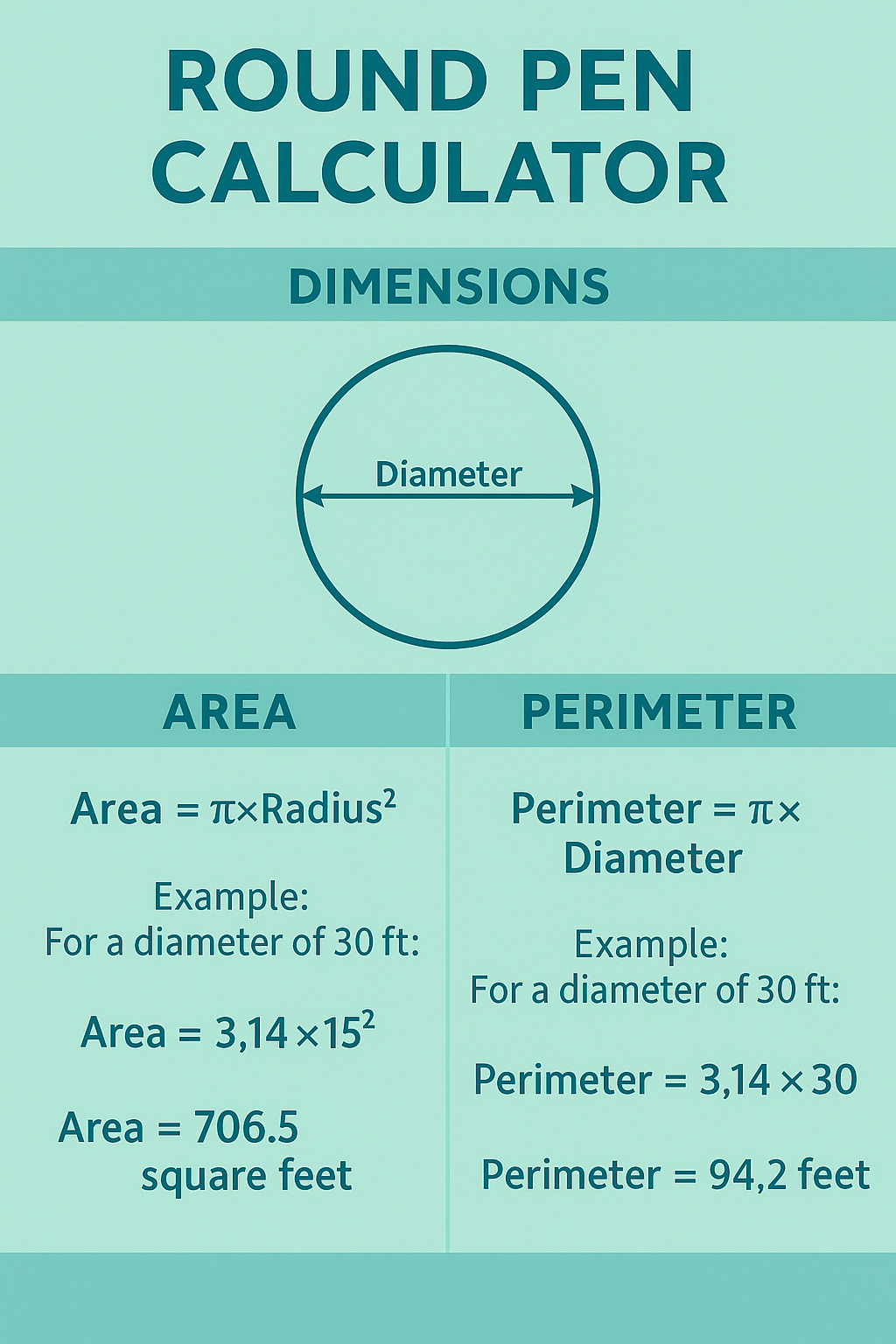 round pen calculator