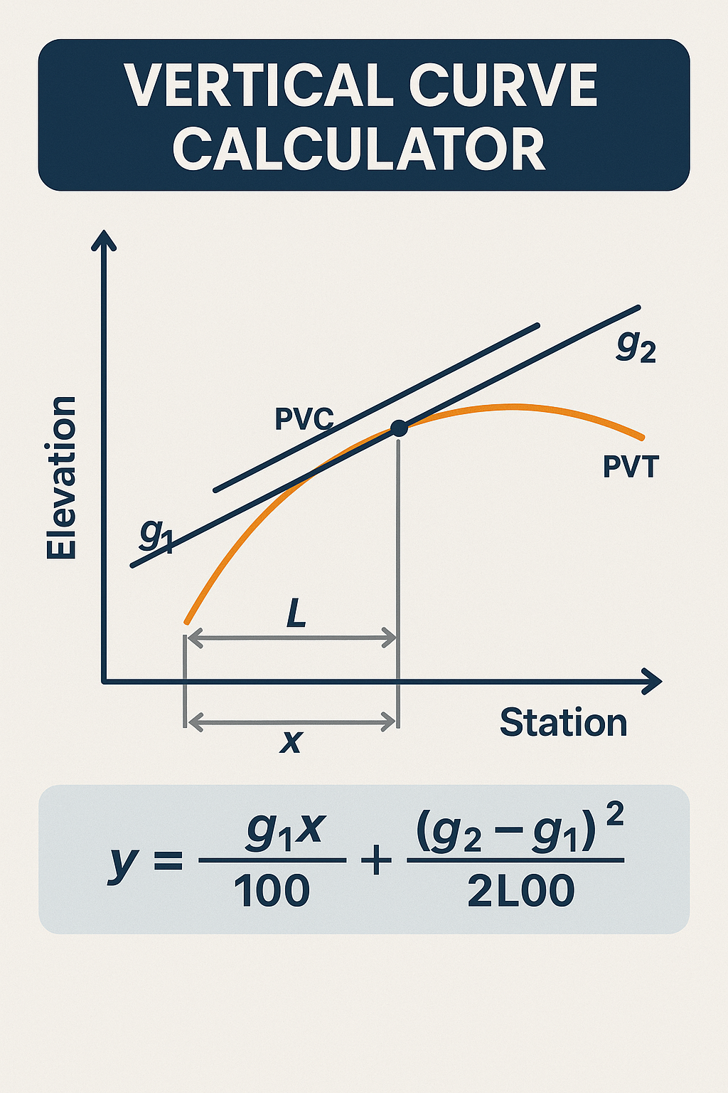 vertical curve calculator
