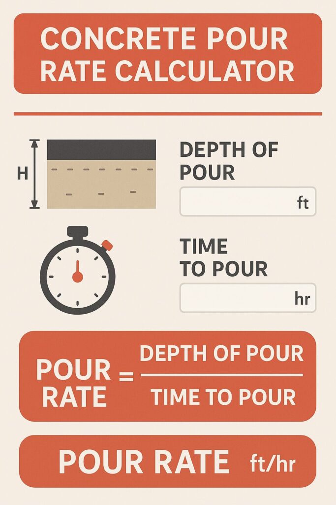Concrete Pour Rate Calculator
